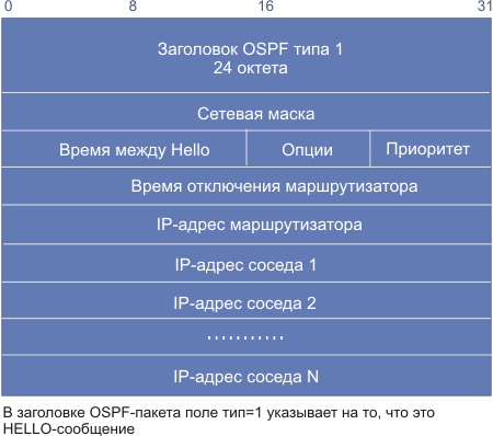 ospf4.gif