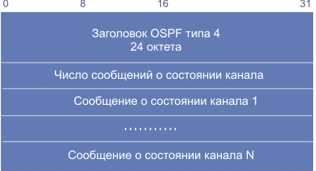 ospf7.gif